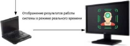 Внешний вид. Комплексы аппаратно-программные, http://oei-analitika.ru рисунок № 5