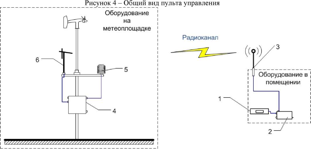 Внешний вид. Термогигрометры авиаметеорологические, http://oei-analitika.ru рисунок № 6