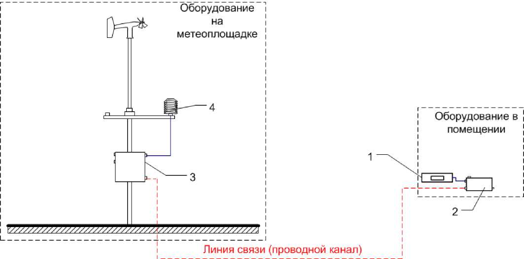 Внешний вид. Термогигрометры авиаметеорологические, http://oei-analitika.ru рисунок № 7