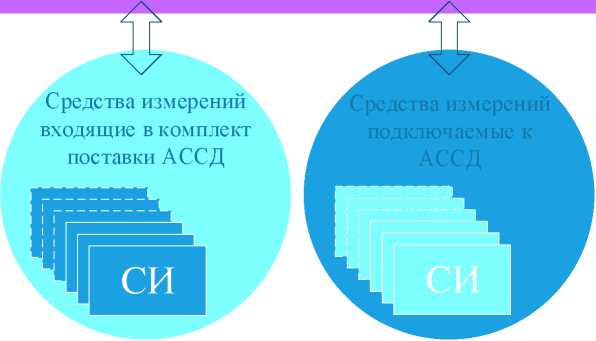 Внешний вид. Системы автоматизированные сбора данных нижнего и верхнего уровней, http://oei-analitika.ru рисунок № 2