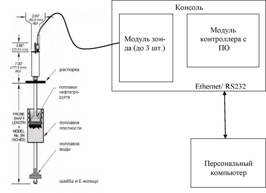 Внешний вид. Системы измерений массы нефтепродуктов в резервуарах, http://oei-analitika.ru рисунок № 1