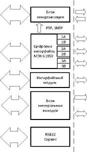 Внешний вид. Трансформаторы тока электронные оптические, http://oei-analitika.ru рисунок № 5