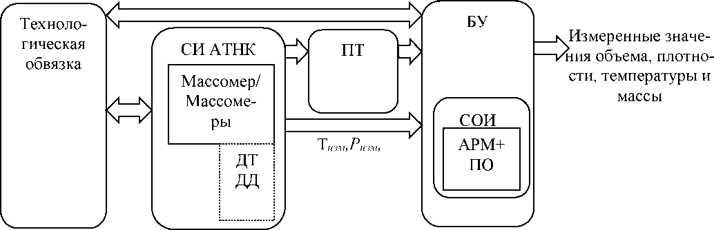 Внешний вид. Комплексы автоматизированные топливно-наливные, http://oei-analitika.ru рисунок № 8