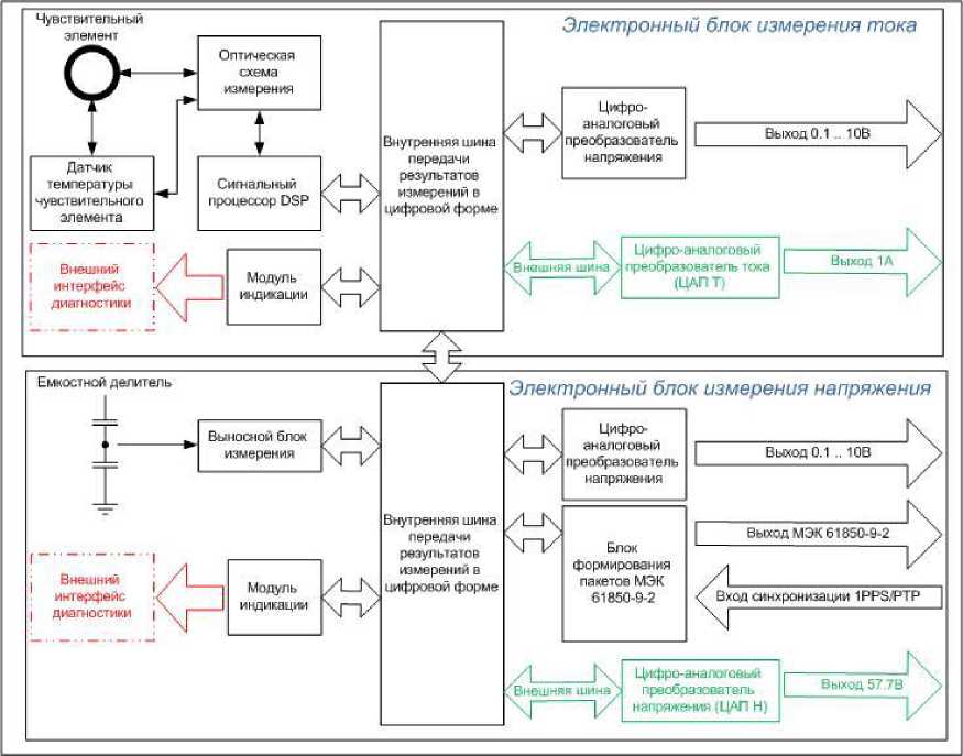 Внешний вид. Трансформаторы тока и напряжения комбинированные электронные, http://oei-analitika.ru рисунок № 1