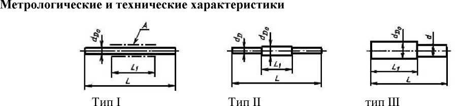 Внешний вид. Проволочки и ролики, http://oei-analitika.ru рисунок № 4