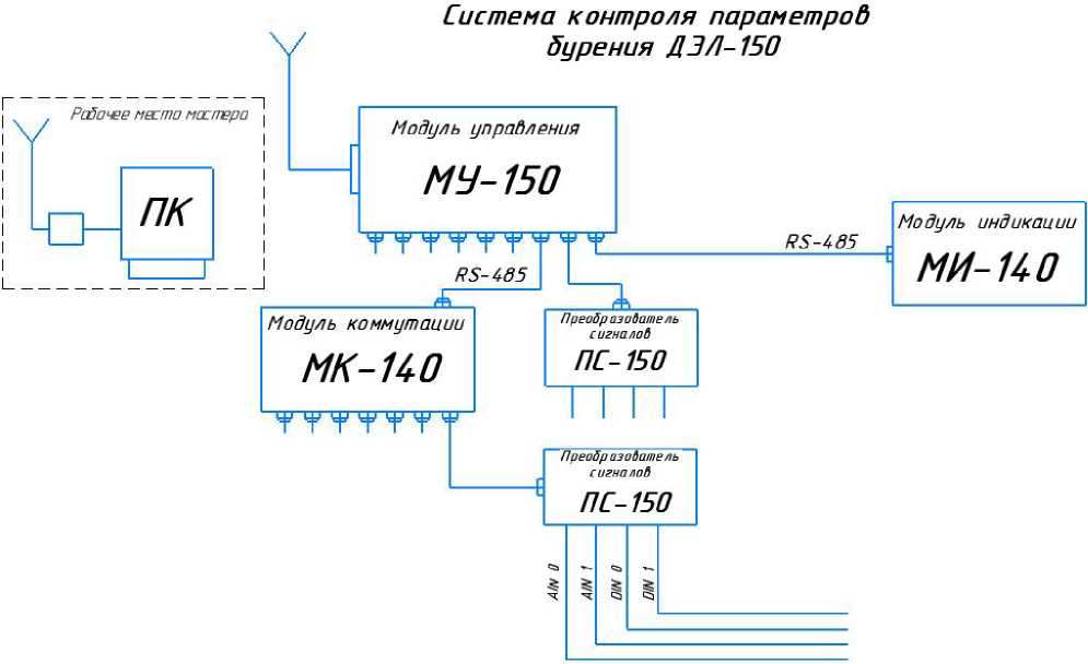 Внешний вид. Системы контроля параметров бурения, http://oei-analitika.ru рисунок № 1