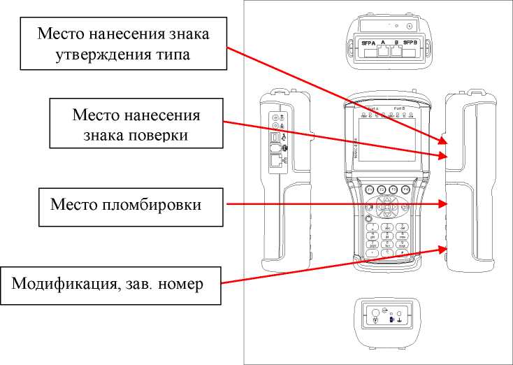 Внешний вид. Тестеры-анализаторы пакетных сетей, http://oei-analitika.ru рисунок № 4