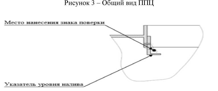 Внешний вид. Полуприцепы-цистерны, http://oei-analitika.ru рисунок № 9