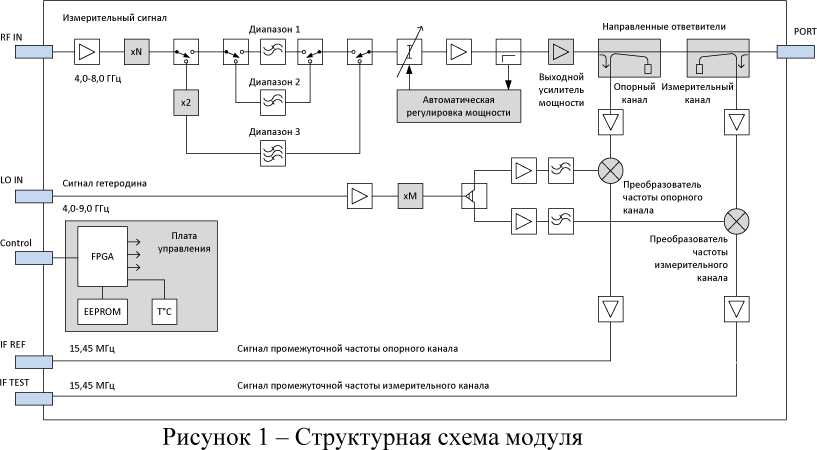 Внешний вид. Модули расширения частотного диапазона, http://oei-analitika.ru рисунок № 1