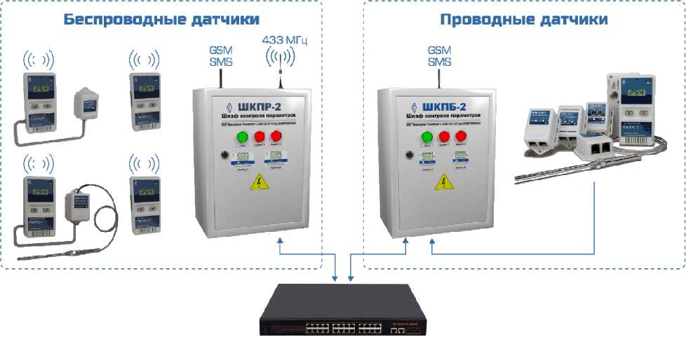 Внешний вид. Системы мониторинга микроклимата, http://oei-analitika.ru рисунок № 1
