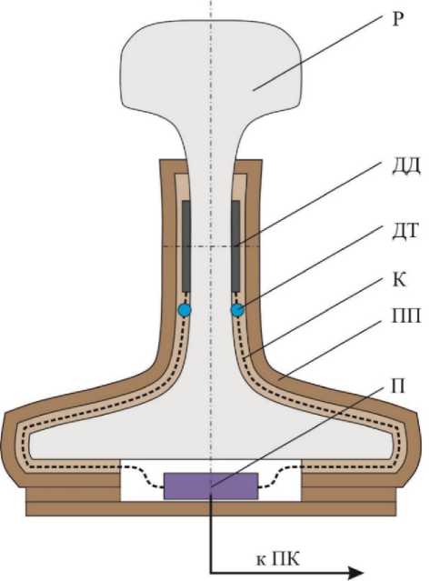 Внешний вид. Весы вагонные рельсовые для взвешивания в движении , http://oei-analitika.ru рисунок № 2