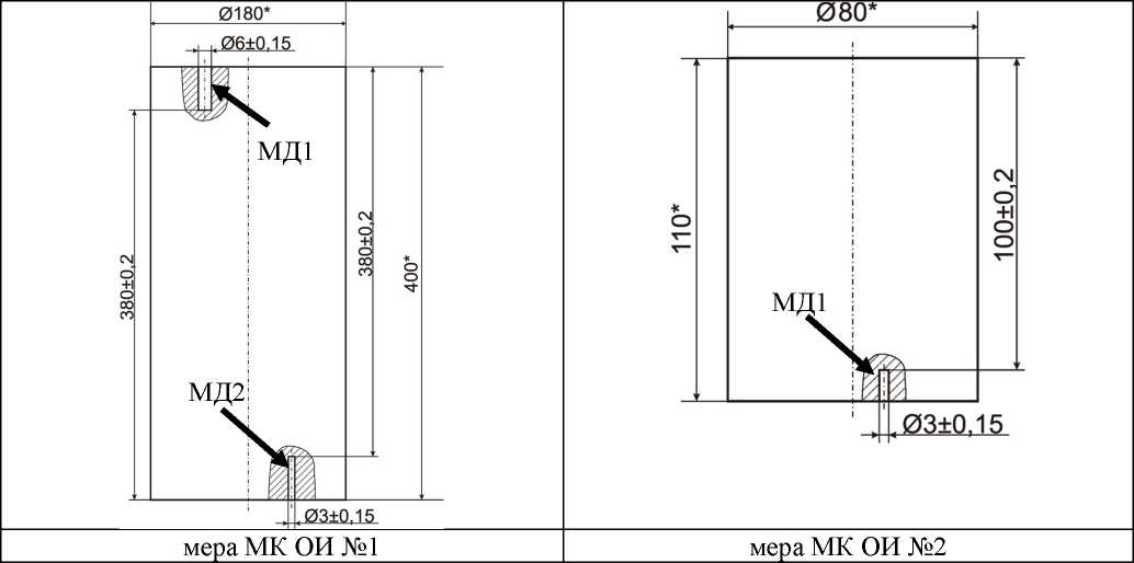 Внешний вид. Комплекты мер калибровочных для ультразвукового контроля осей при изготовлении, http://oei-analitika.ru рисунок № 2