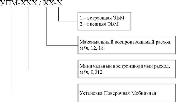 Внешний вид. Установки поверочные мобильные, http://oei-analitika.ru рисунок № 1